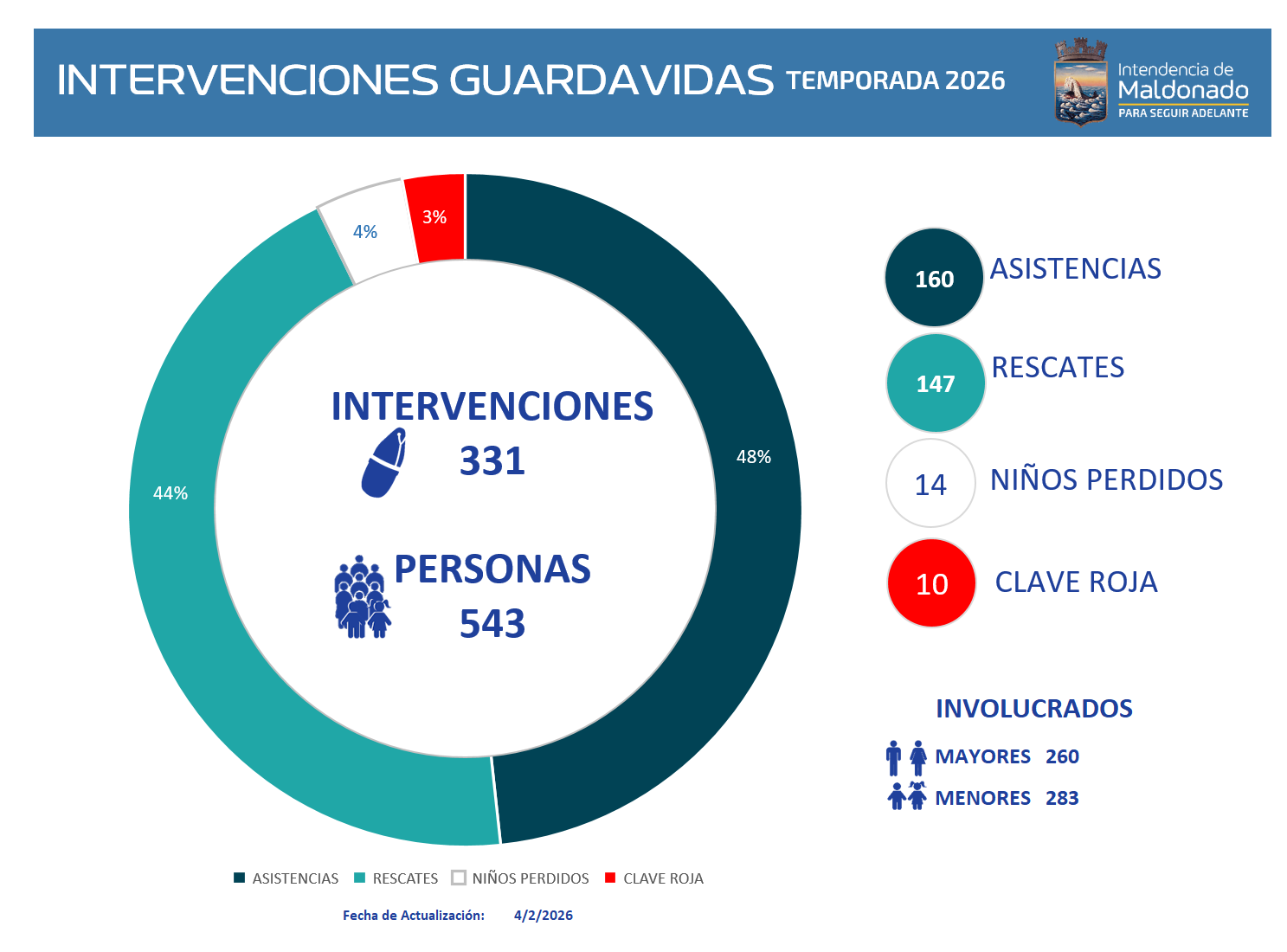 2026-02-04 intervenciones