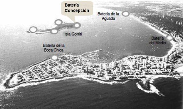 Batería San Fernando